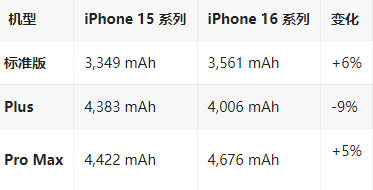 旌德苹果16维修分享iPhone16/Pro系列机模再曝光