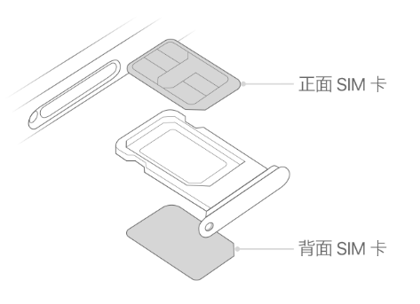 旌德苹果15维修分享iPhone15出现'无SIM卡'怎么办 