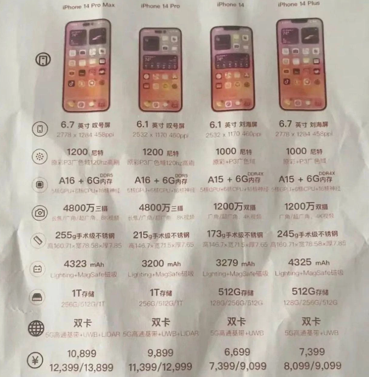 旌德苹果14维修分享苹果 iPhone 14 预售价现身 