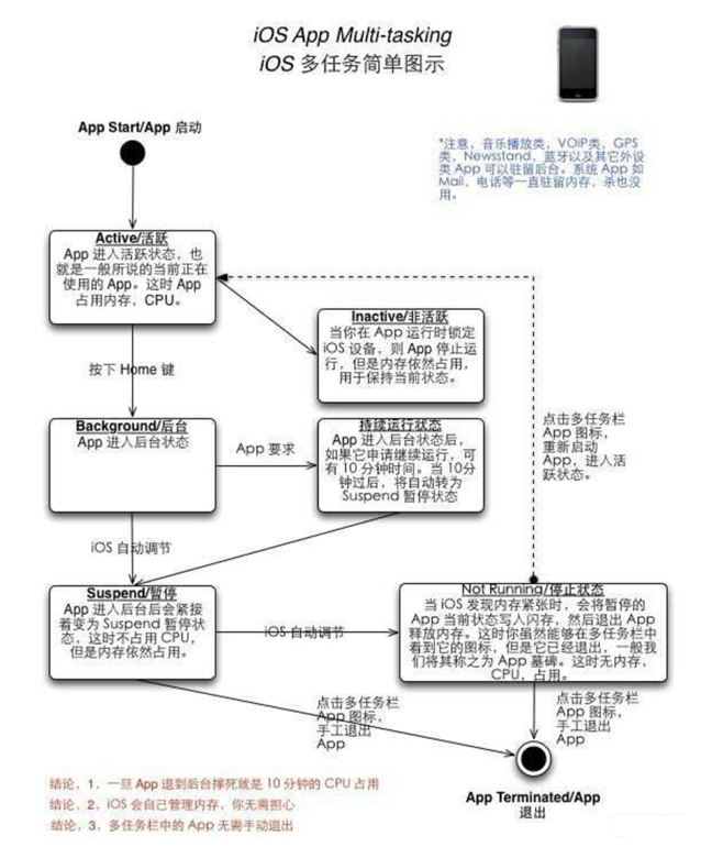 旌德苹果手机维修分享iPhone 为什么不加大内存 