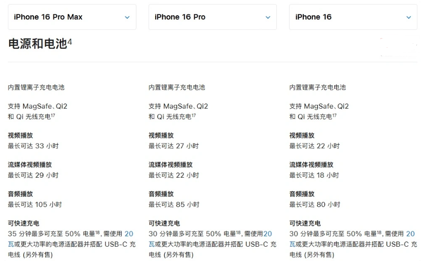 旌德苹果手机维修分享 iPhone 16 目前实测充电峰值功率不超过 39W 