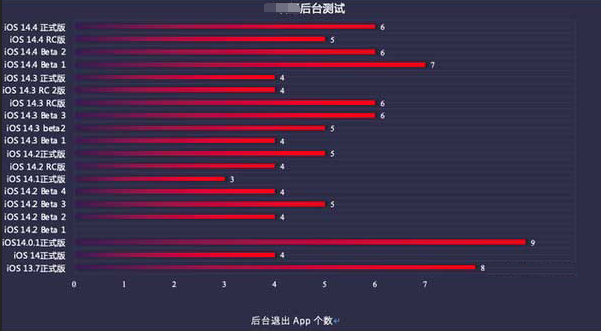 旌德苹果手机维修分享iOS14.5beta1续航怎么样 