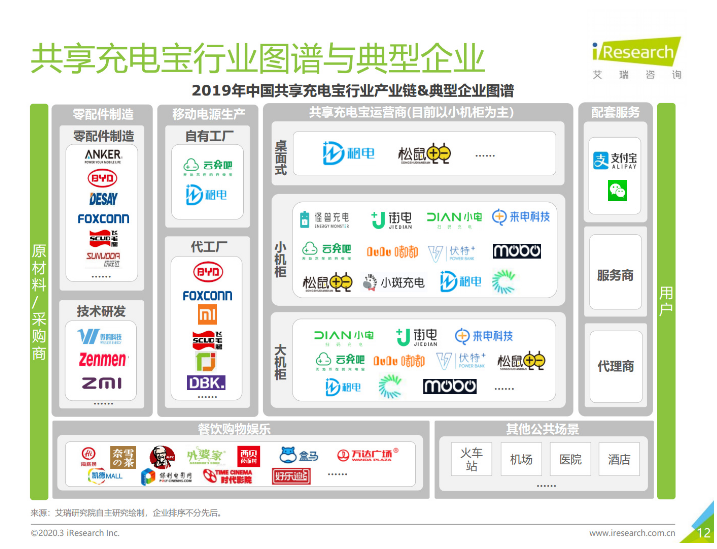 旌德苹果手机维修分享iPhone 12 如何安全使用共享充电宝 