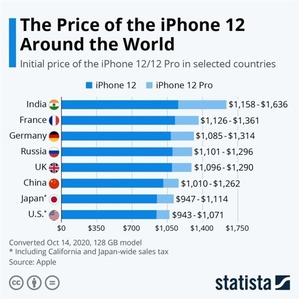 旌德苹果手机维修分享哪个购买iPhone 12/12 Pro更便宜 