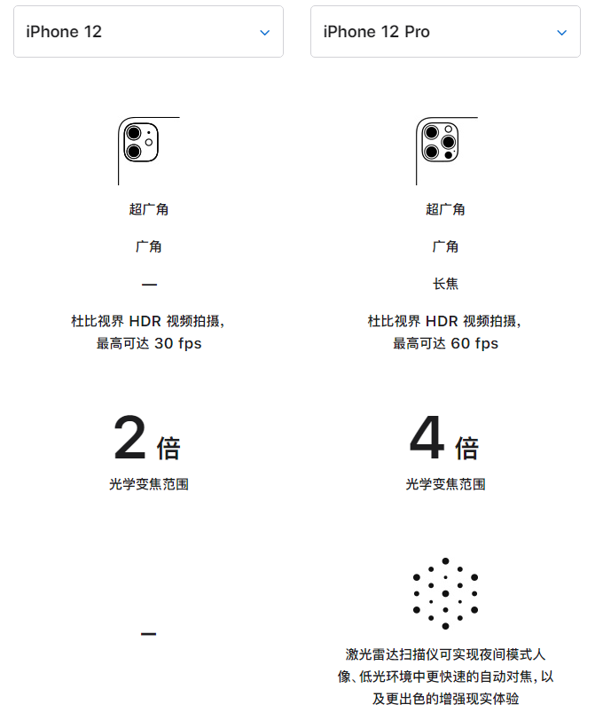 旌德苹果手机维修分享苹果 iPhone 12 与 iPhone 12 Pro 选哪款 